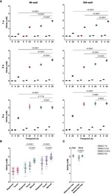 Protective role of N-acetylcysteine and Sulodexide on endothelial cells exposed on patients’ serum after SARS-CoV-2 infection